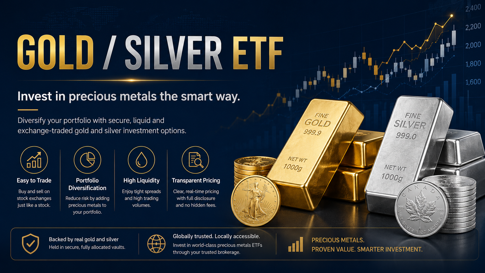 Gold / Silver ETF
